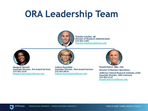 ORA Field Leadership Contacts .